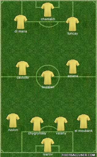 Göztepe A.S. Formation 2010