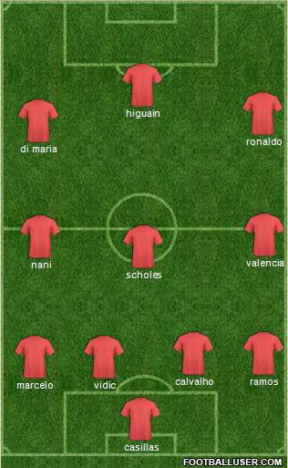 Dream Team Formation 2010