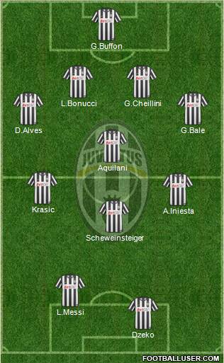 Juventus Formation 2010