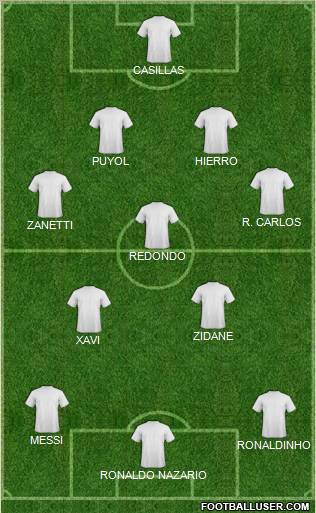 Fifa Team Formation 2010