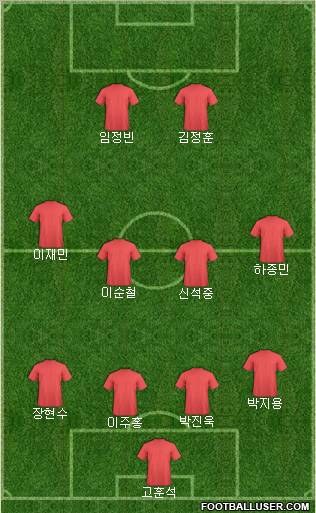 Dream Team Formation 2010