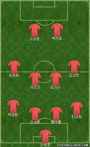 Dream Team Formation 2010