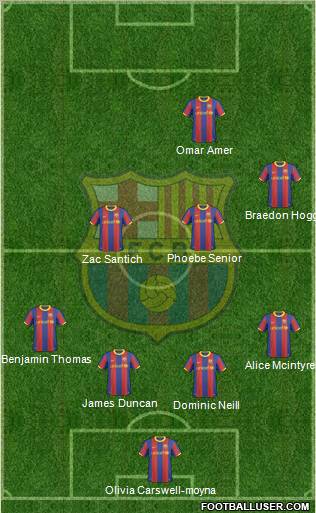 F.C. Barcelona Formation 2010