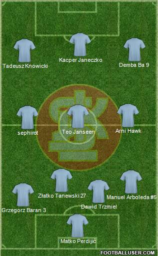 Lodzki Klub Sportowy Formation 2010
