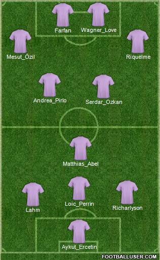 Championship Manager Team Formation 2010