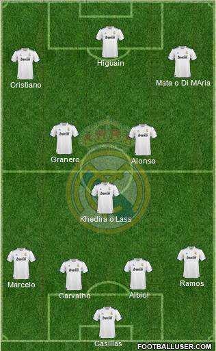 Real Madrid C.F. Formation 2010