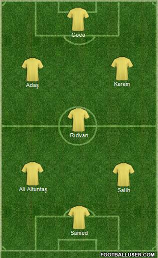 Champions League Team Formation 2010