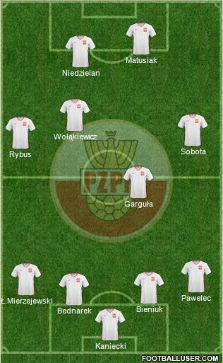 Poland Formation 2010