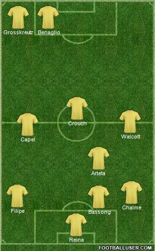 Dream Team Formation 2010