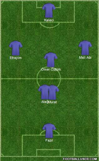 Dream Team Formation 2010