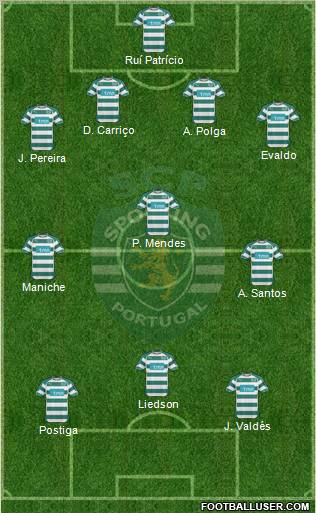 Sporting Clube de Portugal - SAD Formation 2010