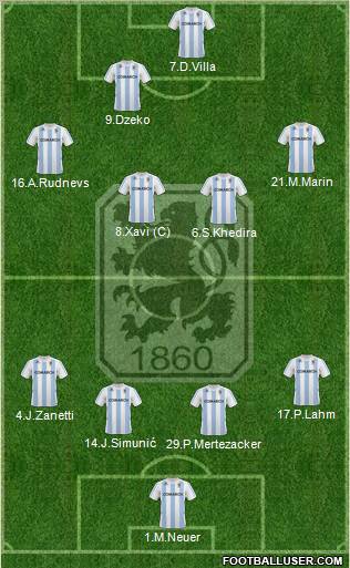 TSV 1860 München Formation 2010