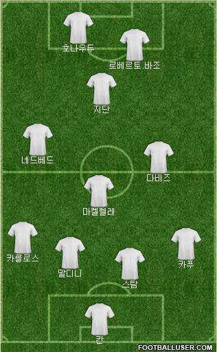 Champions League Team Formation 2010
