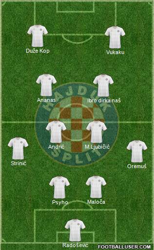 HNK Hajduk Formation 2010