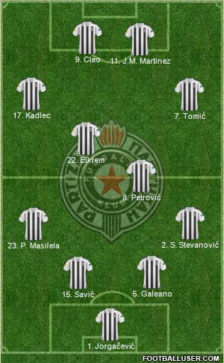 FK Partizan Beograd Formation 2010