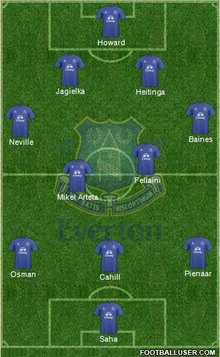 Everton Formation 2010