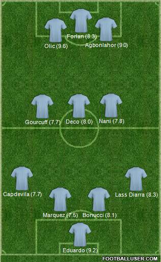 Champions League Team Formation 2010