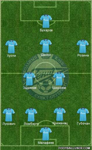 Zenit St. Petersburg Formation 2010