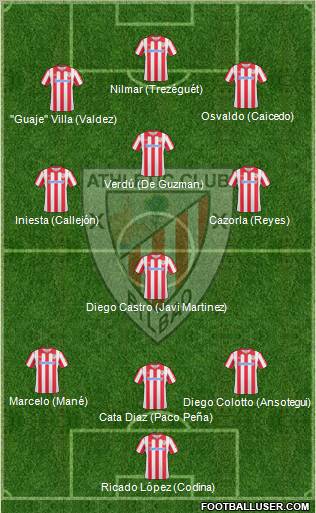 Athletic Club Formation 2010