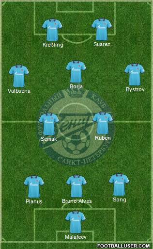 Zenit St. Petersburg Formation 2010