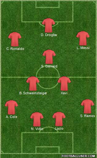 Fifa Team Formation 2010