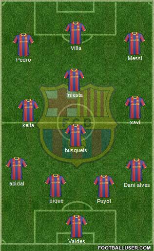 F.C. Barcelona Formation 2010