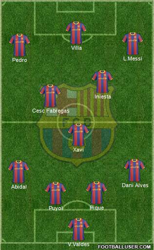F.C. Barcelona Formation 2010