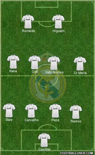 Real Madrid C.F. Formation 2010