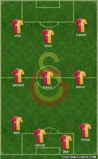 Galatasaray SK Formation 2010