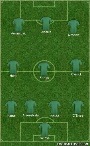 Football Manager Team Formation 2010