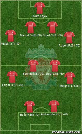 Liverpool Formation 2010