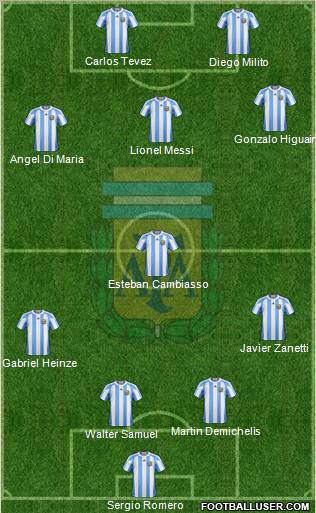 Argentina Formation 2010