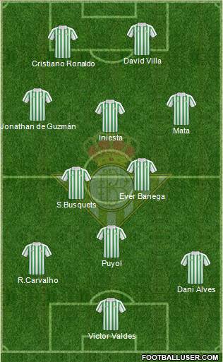 Real Betis B., S.A.D. Formation 2010