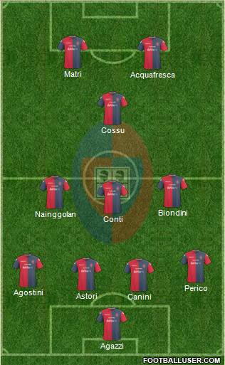 Cagliari football formation