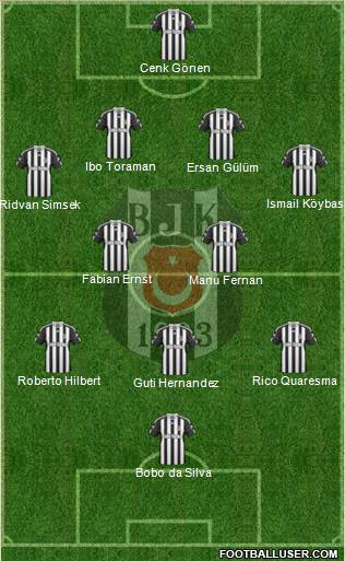 Besiktas JK Formation 2010