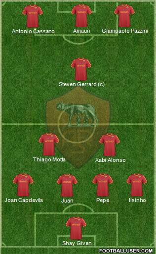 AS Roma Formation 2010