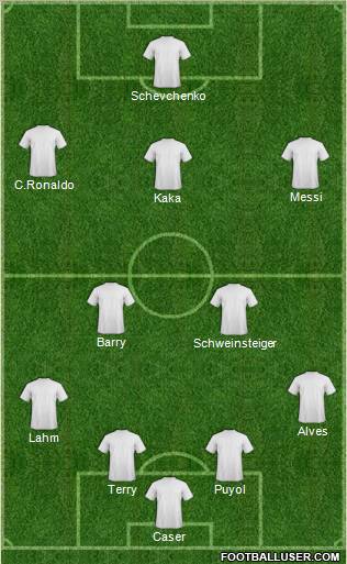 Champions League Team Formation 2010