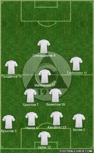 Slavia (Sofia) Formation 2010