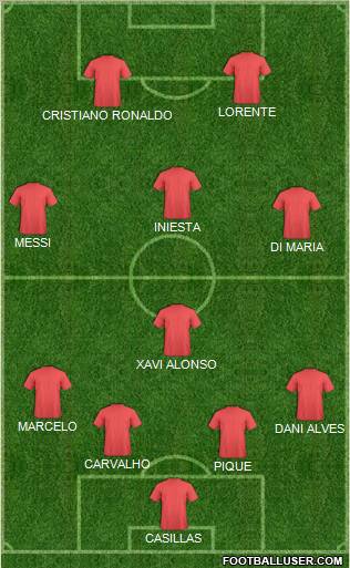 Fifa Team Formation 2010