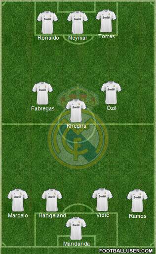 Real Madrid C.F. Formation 2010