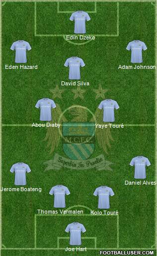 Manchester City Formation 2010