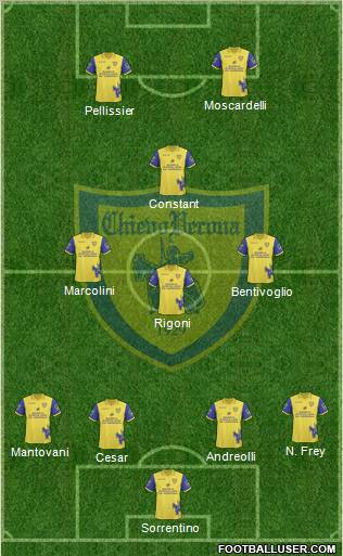 Chievo Verona Formation 2010