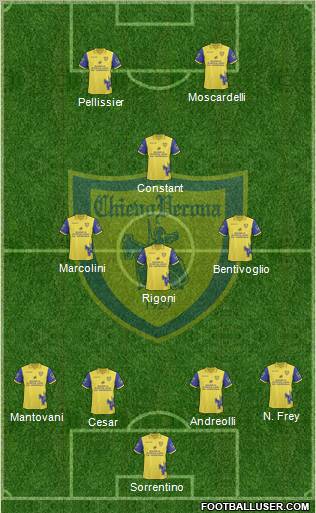 Chievo Verona football formation