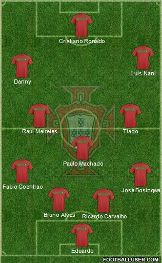 Portugal football formation