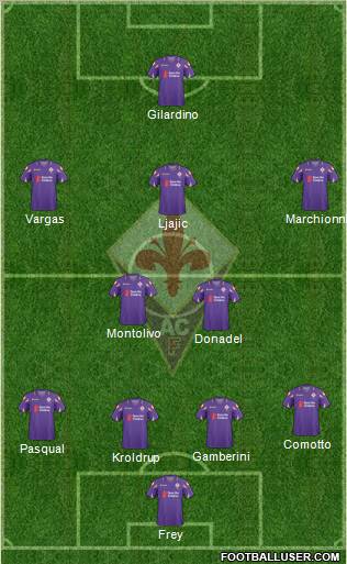 Fiorentina football formation