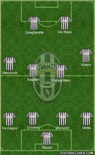 Juventus Formation 2010