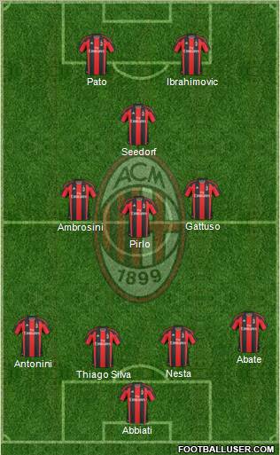A.C. Milan Formation 2010