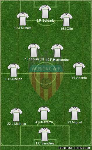 Valencia C.F., S.A.D. Formation 2010