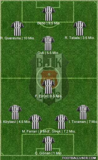 Besiktas JK Formation 2010