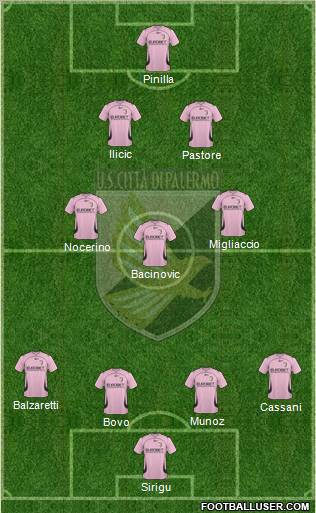 Città di Palermo football formation